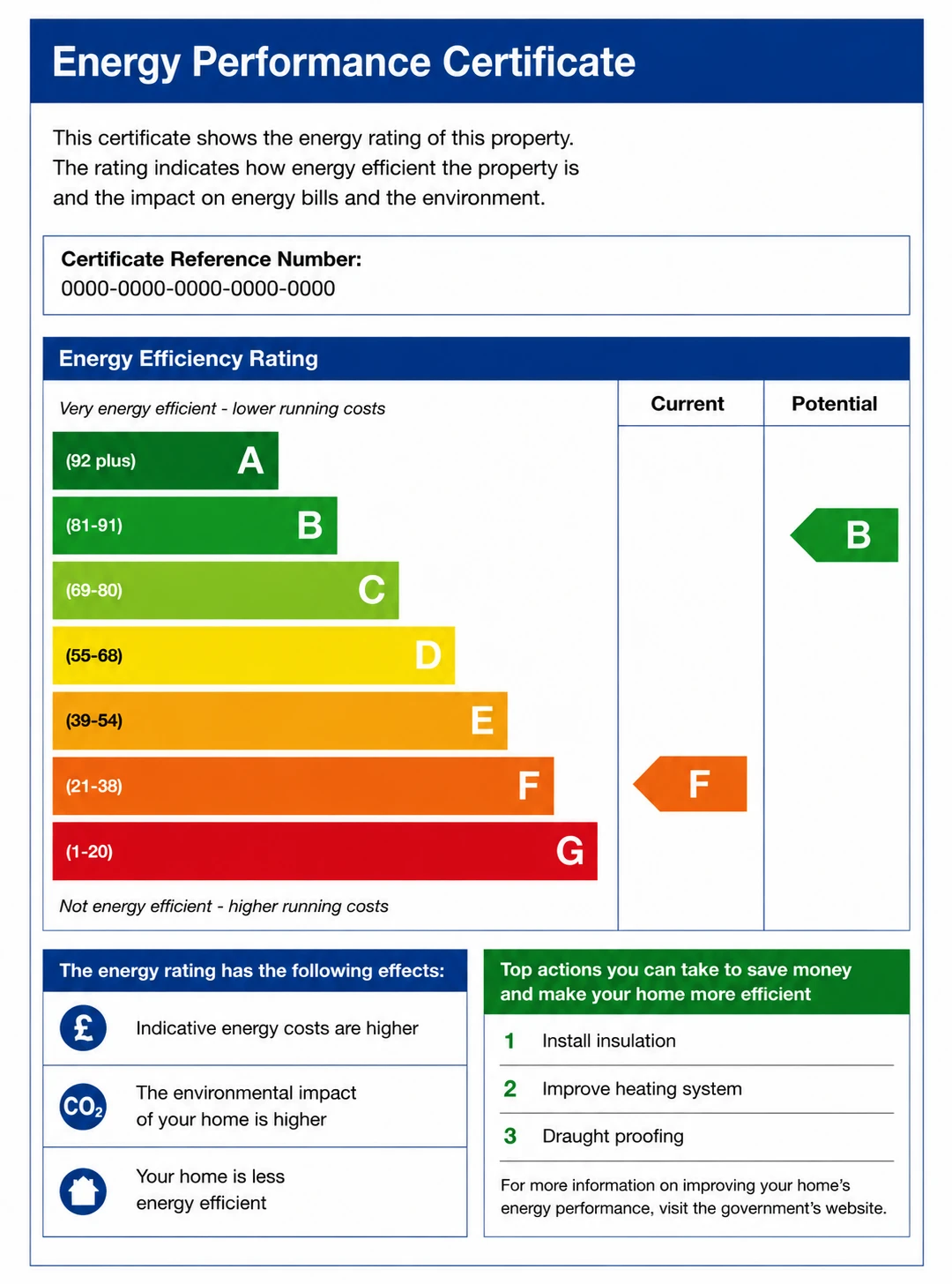 Improve EPC Home Energy Rating The Loft Insulation Experts Essex